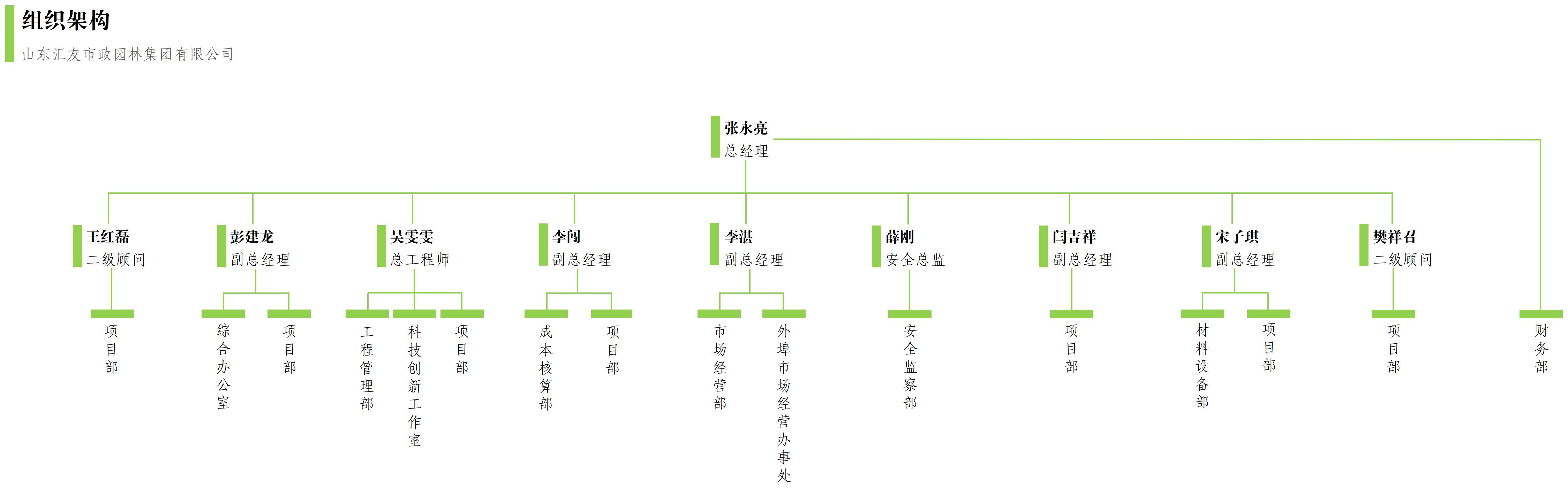 匯友集團(tuán)組織架構(gòu)圖